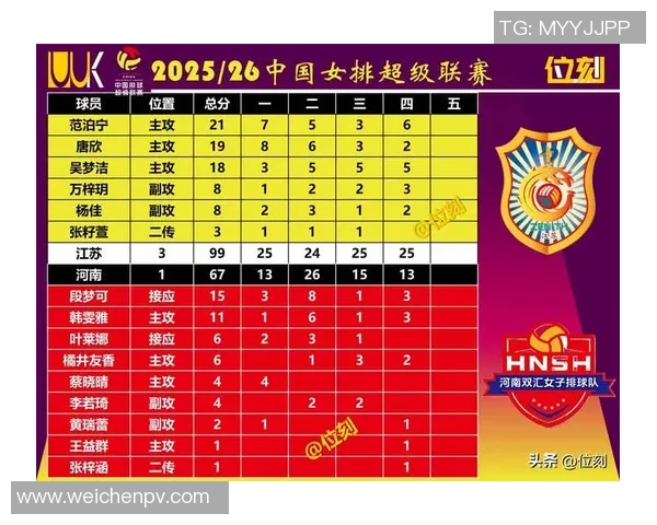 南京排球队技术实力强劲荣登全国排球技术排行榜第六名